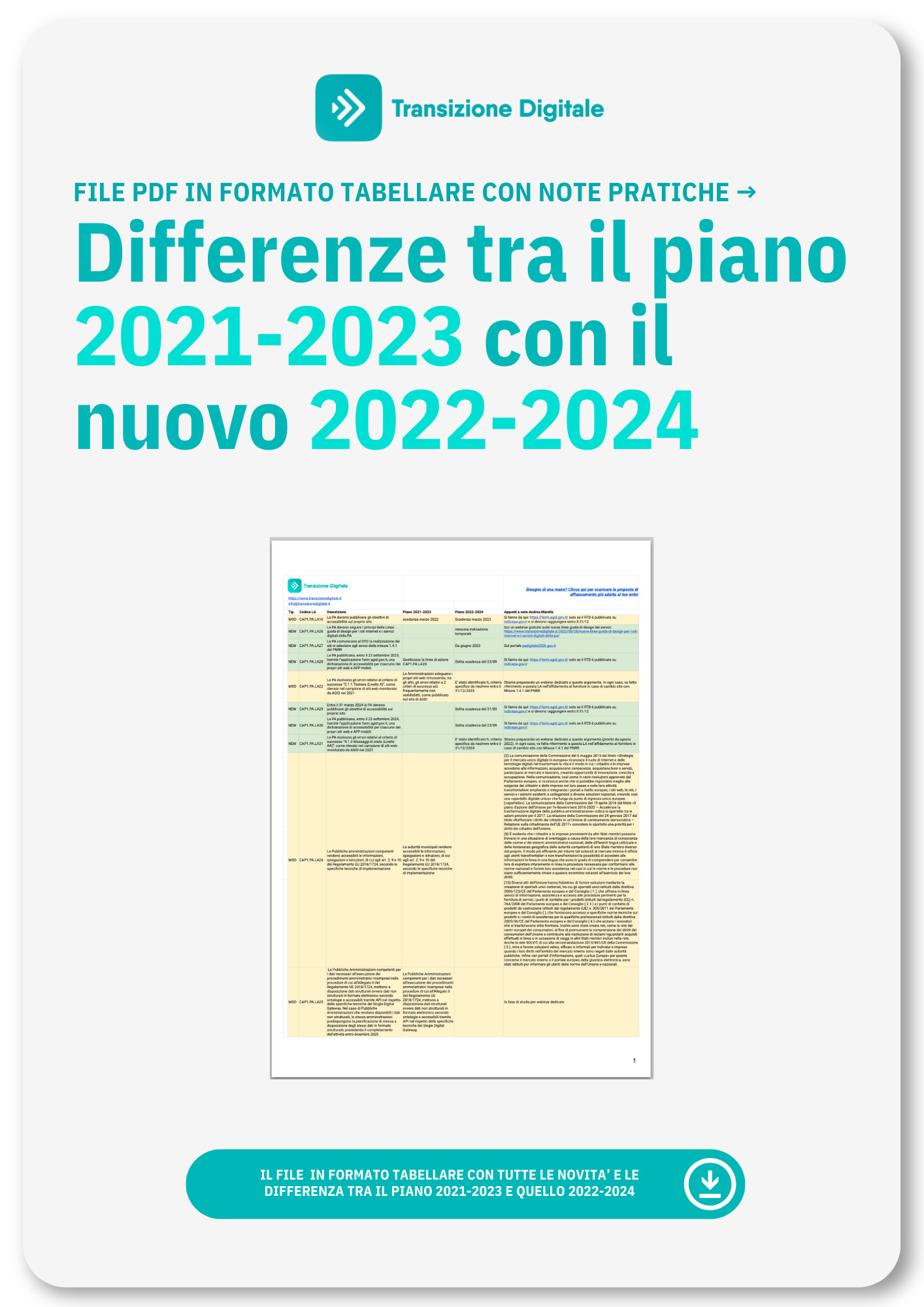 Differenze Tra Piano Triennale Transizione Digitale 2021 2023 E 2022 2024